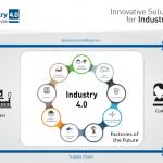 La importancia de la Supply Chain en la Industria 4.0