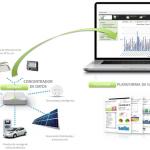Sistema de medición y control para aplicar medidas de eficiencia energética en la industria a través del Internet de las Cosas