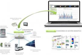 Sistema de medición y control para aplicar medidas de eficiencia energética en la industria a través del Internet de las Cosas